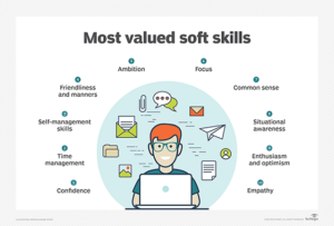 Soft skills for software develper